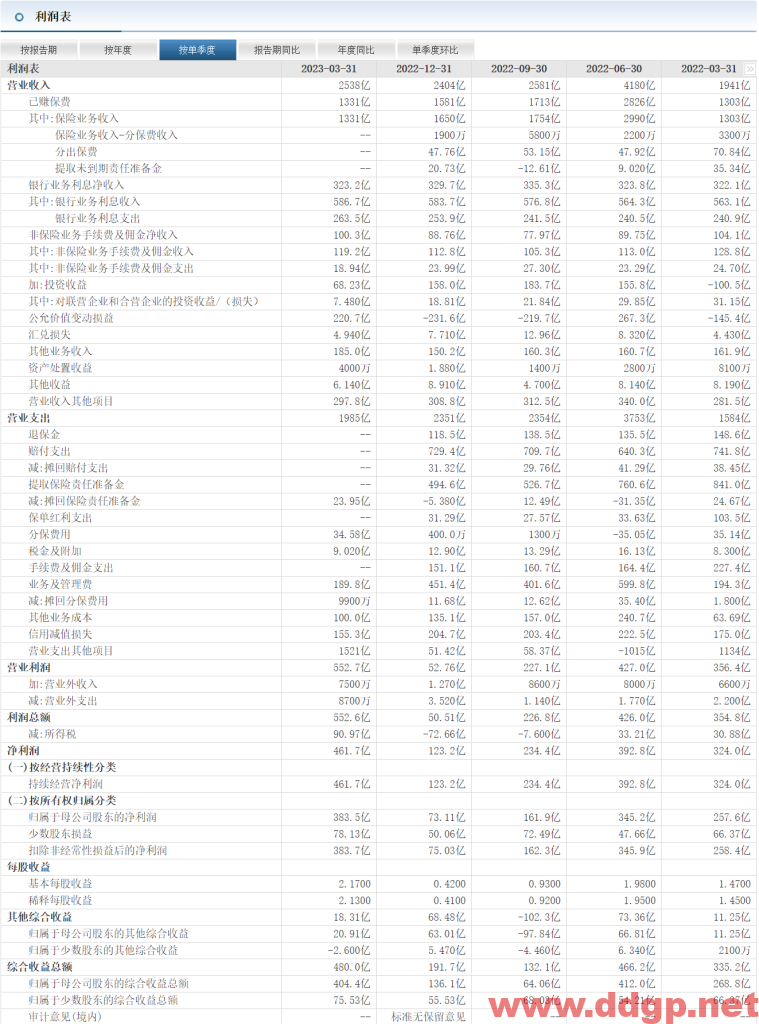 中国平安过去一年的股价表现