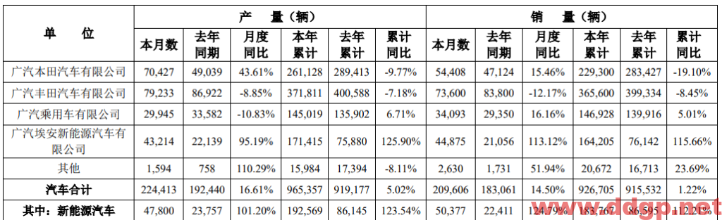 广汽集团过去一年的股价表现