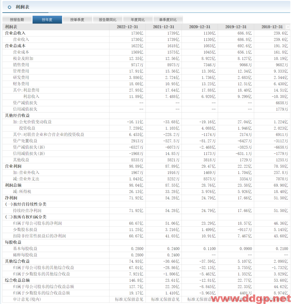 洛阳钼业过去一年的股价表现