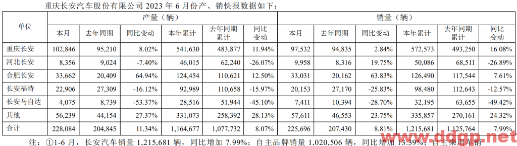 长安汽车过去一年的股价表现