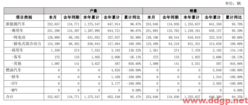比亚迪过去一年的股价表现