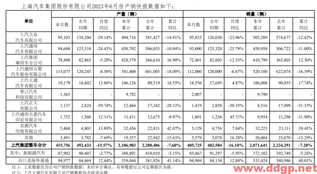 上汽集团过去一年的股价表现