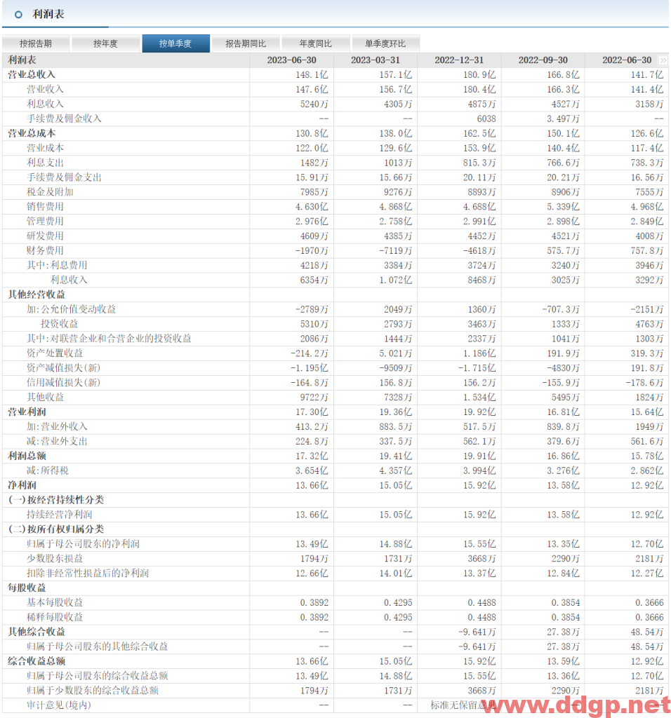 双汇发展过去一年的股价表现