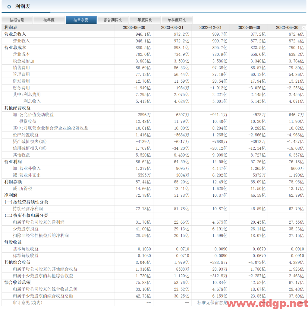中国联通过去一年的股价表现