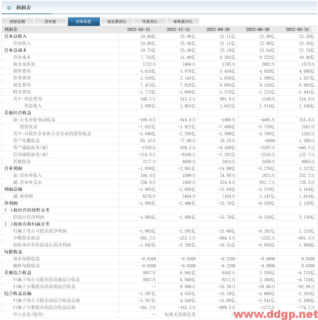 三六零过去一年的股价表现