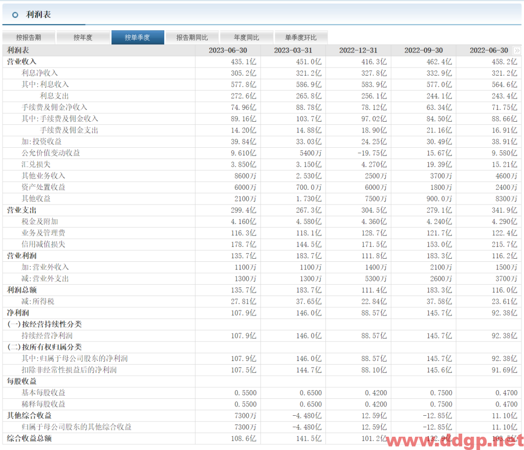 平安银行过去一年的股价表现
