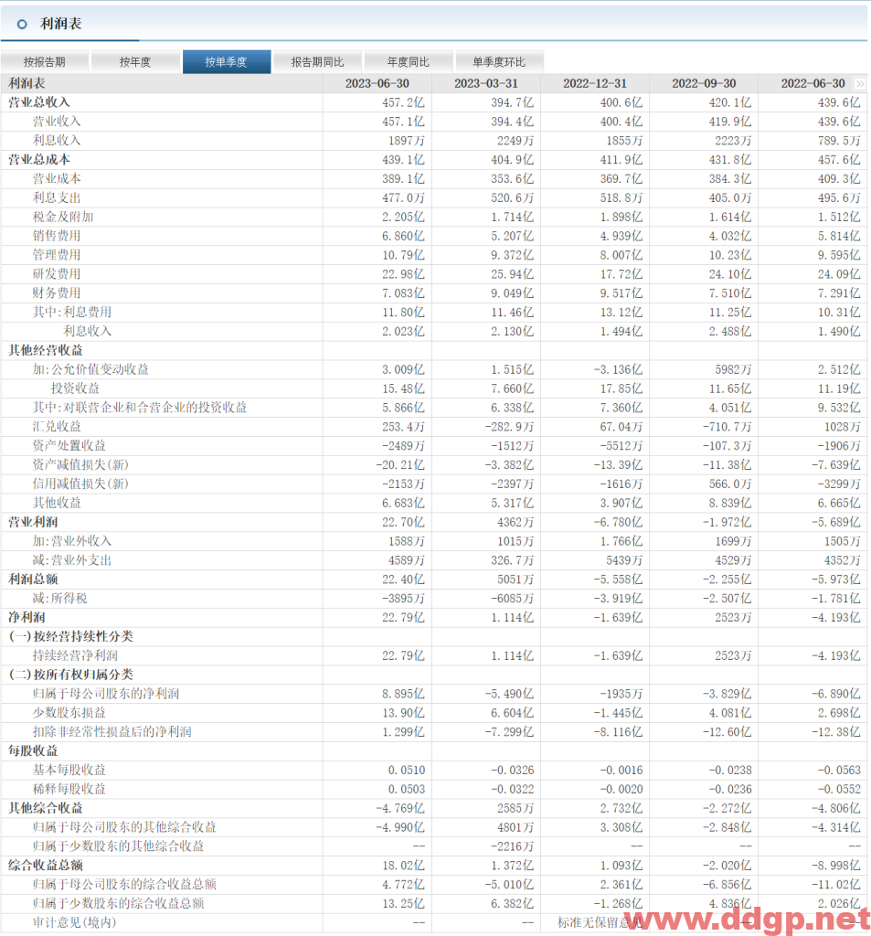TCL科技过去一年的股价表现