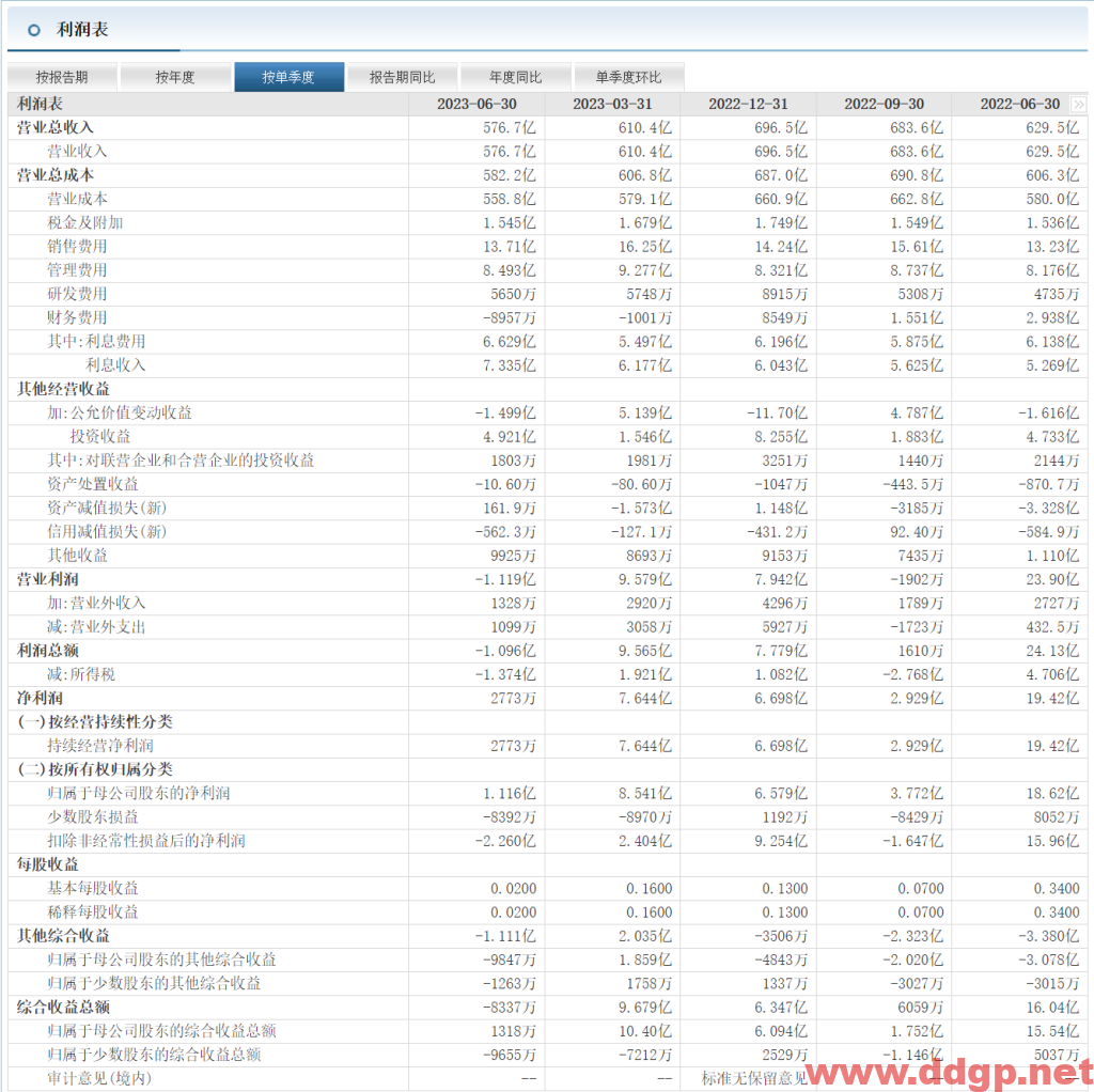 金龙鱼过去一年的股价表现