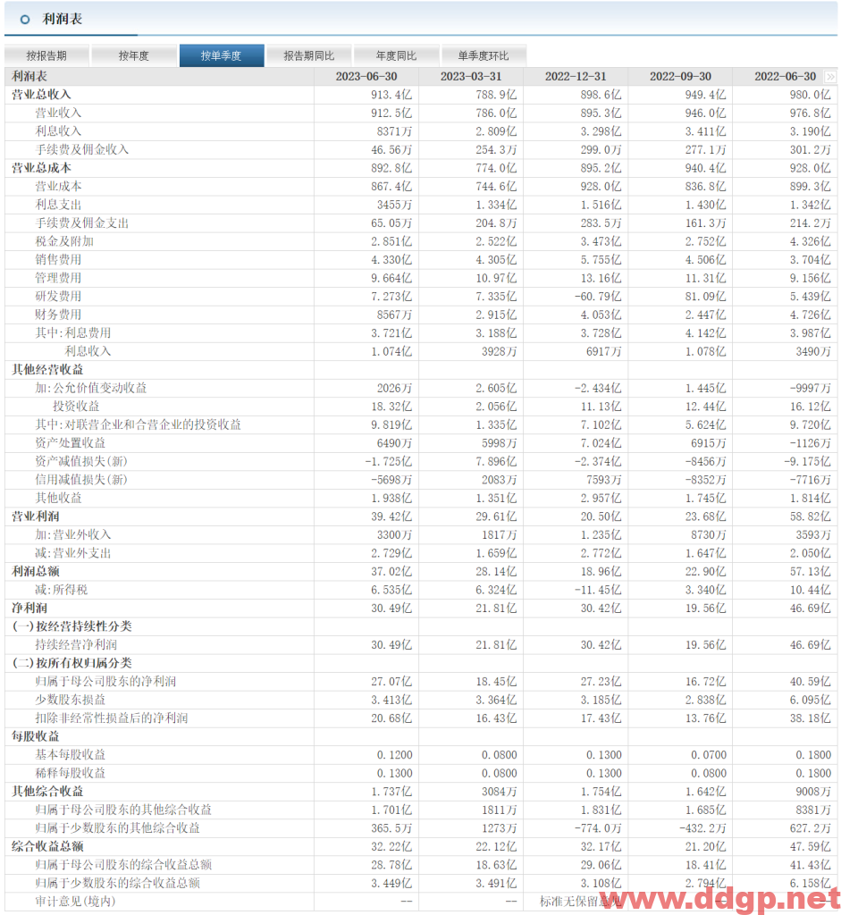 宝钢股份过去一年的股价表现