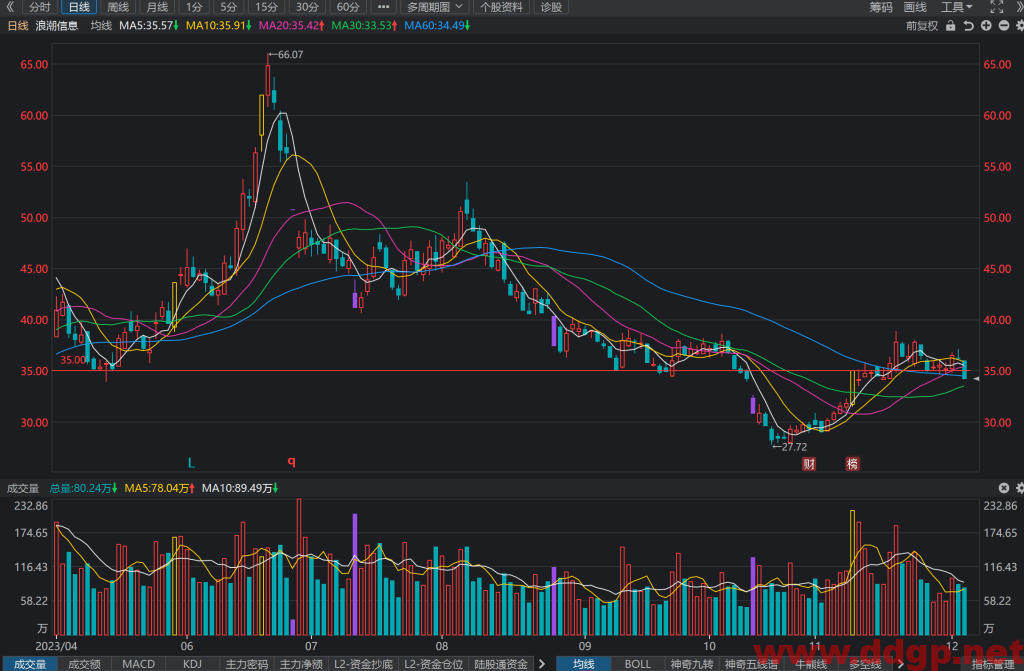 浪潮信息过去一年的股价表现