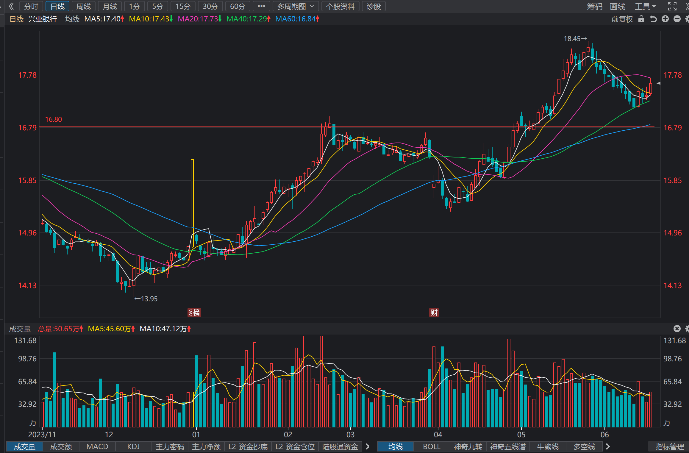 兴业银行(601166)日K线图-2024.6.19